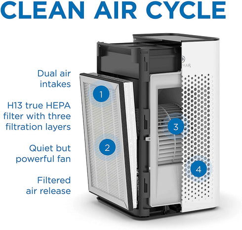 MA-25 Air Purifier