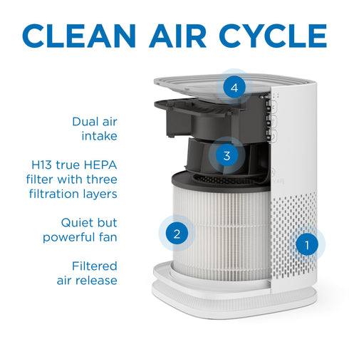 MA-14 Air Purifier