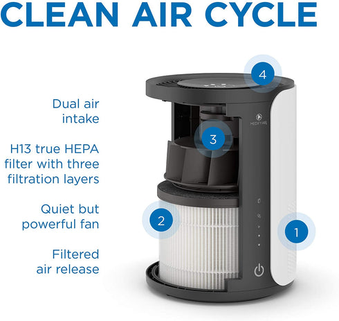 MA-18 Air Purifier