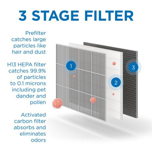 MA-35 Air Purifier (Wall-Mounted)