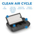 MA-CAR Air Purifier